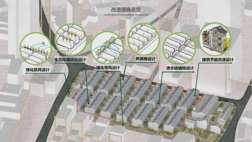 圍墻下的綠色鄰里 同濟大學建筑信息模型技術賦能一等獎作品